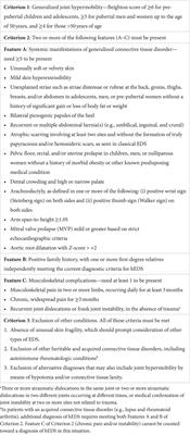 Long COVID and hypermobility spectrum disorders have shared pathophysiology